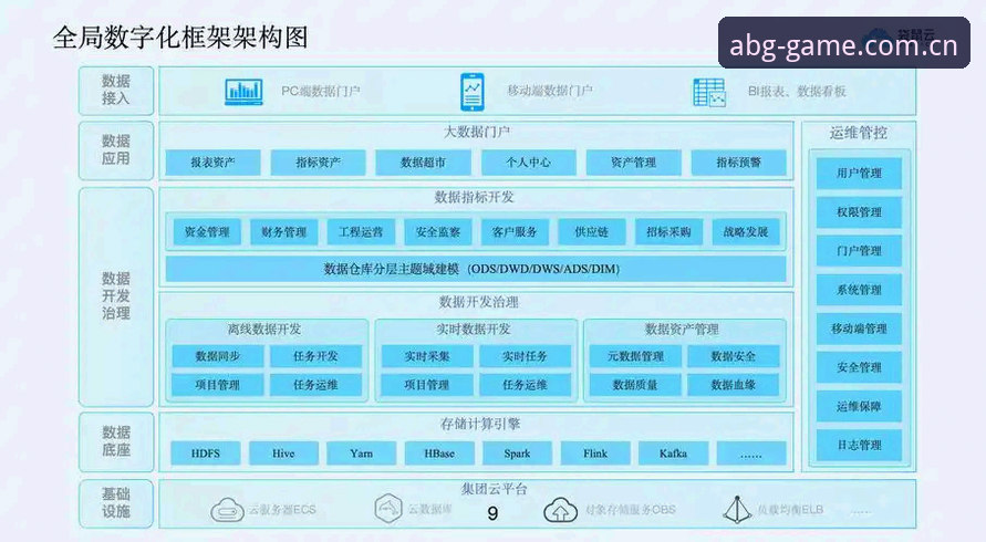欧博ABG中国官方站下载全解析：从数据架构到实战操作的实用指南